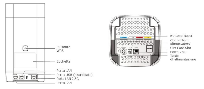 Funzionalita' modem linkem fwa