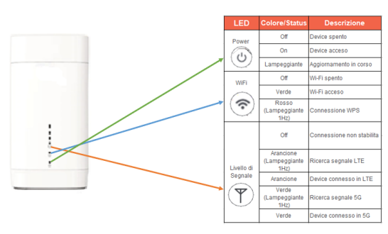 led apparato linkem indoor fwa significato